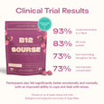 B12 clinical study