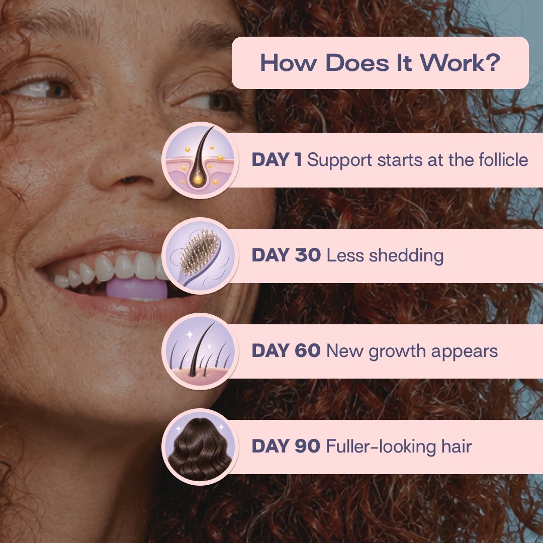 How Hair Grow Bites works, day 1 to day 90