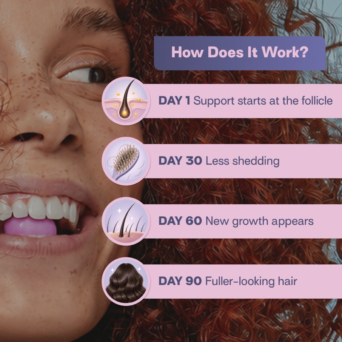 How does it work? Day 1 support starts at the follicle, day 30 less shedding, day 60 new growth appears, day 90 fuller-looking hair.