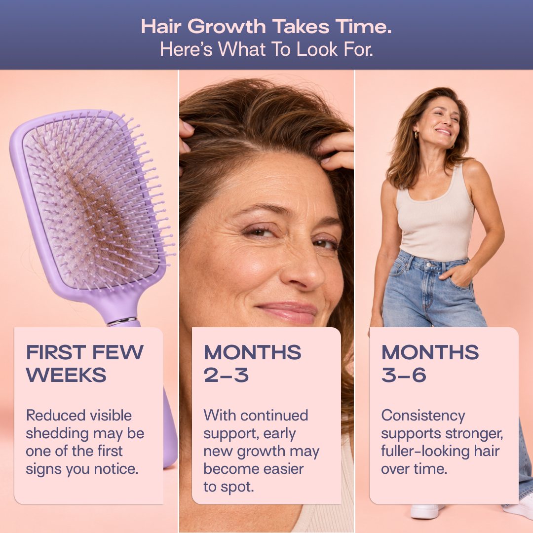 Hair growth takes time, here&rsquo;s what to look for. First few weeks: reduced visible shedding may be one of the first signs you notice. Months 2 to 3: with continued support, early new growth may become easier to spot. Months 3 to 6: consistency supports stronger, fuller-looking hair.